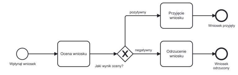 Podział bramek logicznych