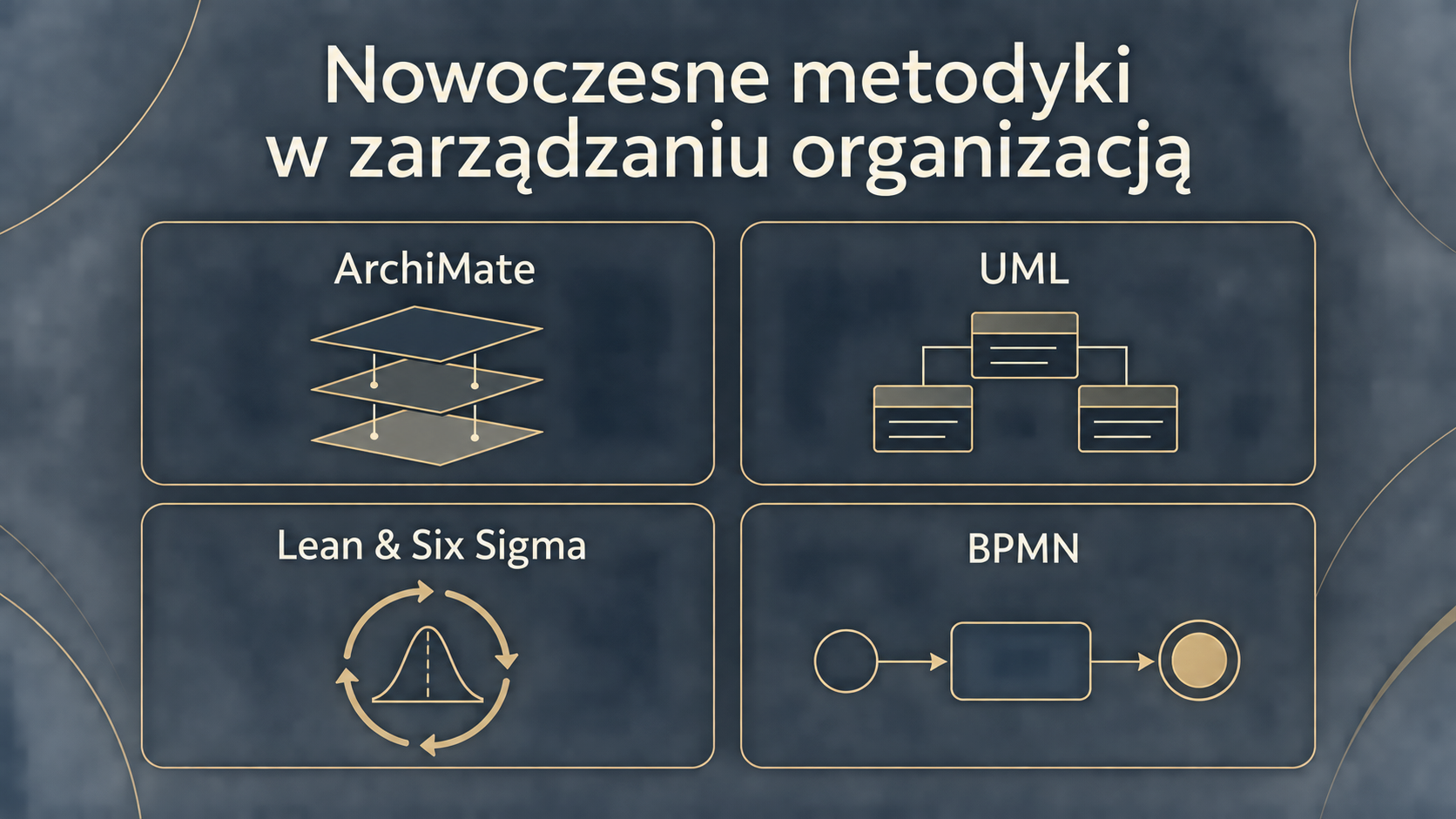Nowoczesne metodyki w zarządzaniu organizacją